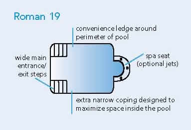 Roman Style Pools